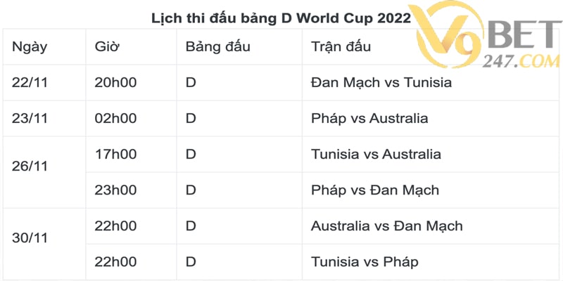 Lịch thi đấu bảng D World Cup 2022