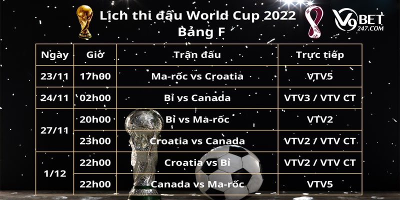 Lịch thi đấu của bảng F World Cup 2022