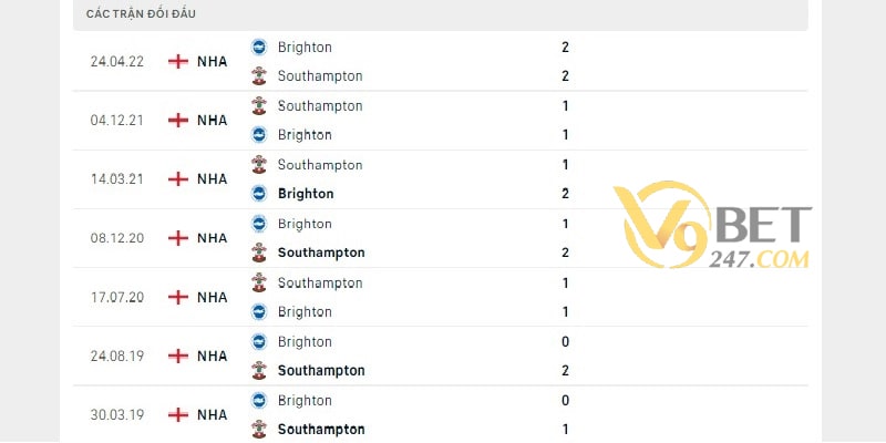 Lịch sử đối đầu giữa hai đội Southampton vs Brighton